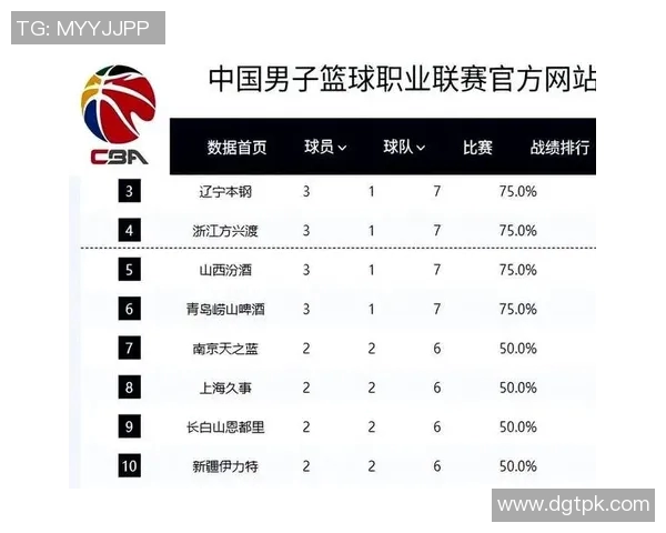 CBA杯四强对阵：上海vs山东 广厦vs山西 保底奖金70万冠军200万